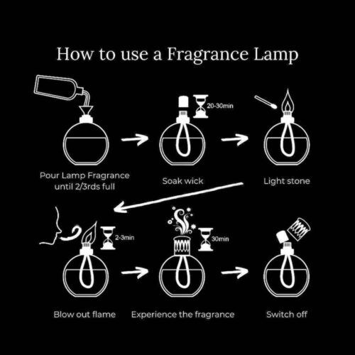 Lamp Fragrance